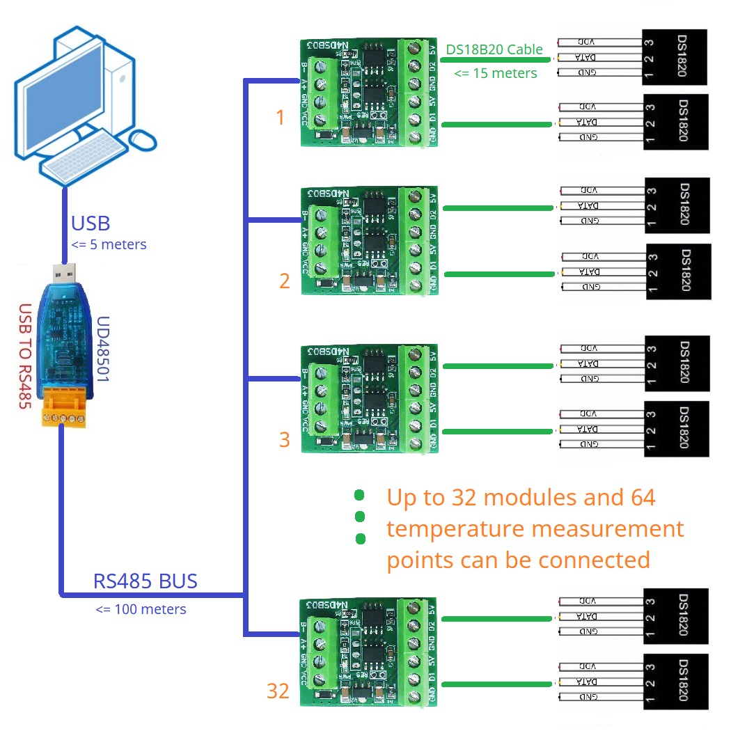 2CH RS485 Modbus  -55 to +125C - огляд і ціна Ds18B20 Temperature Sensor