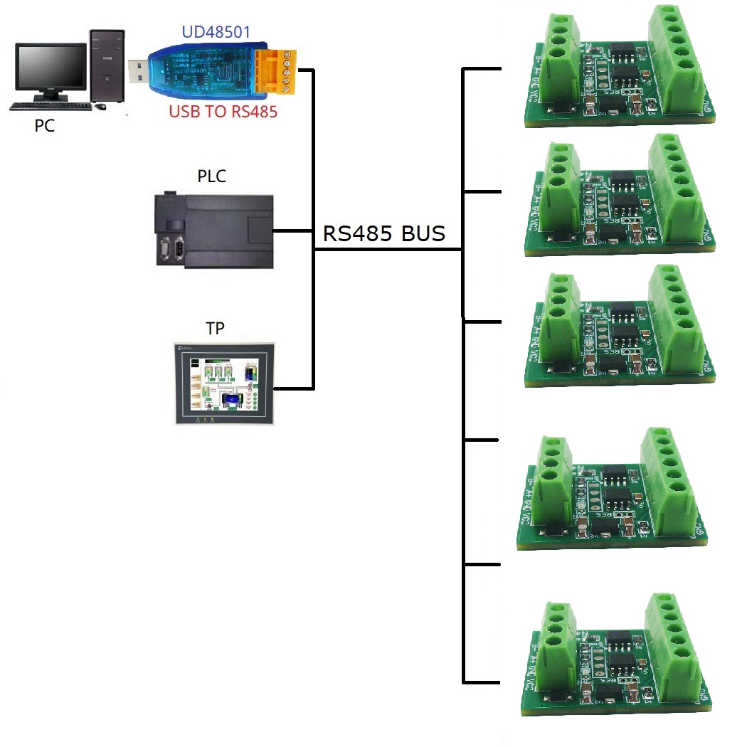 2CH RS485 Modbus  -55 to +125C - огляд і ціна Ds18B20 Temperature Sensor