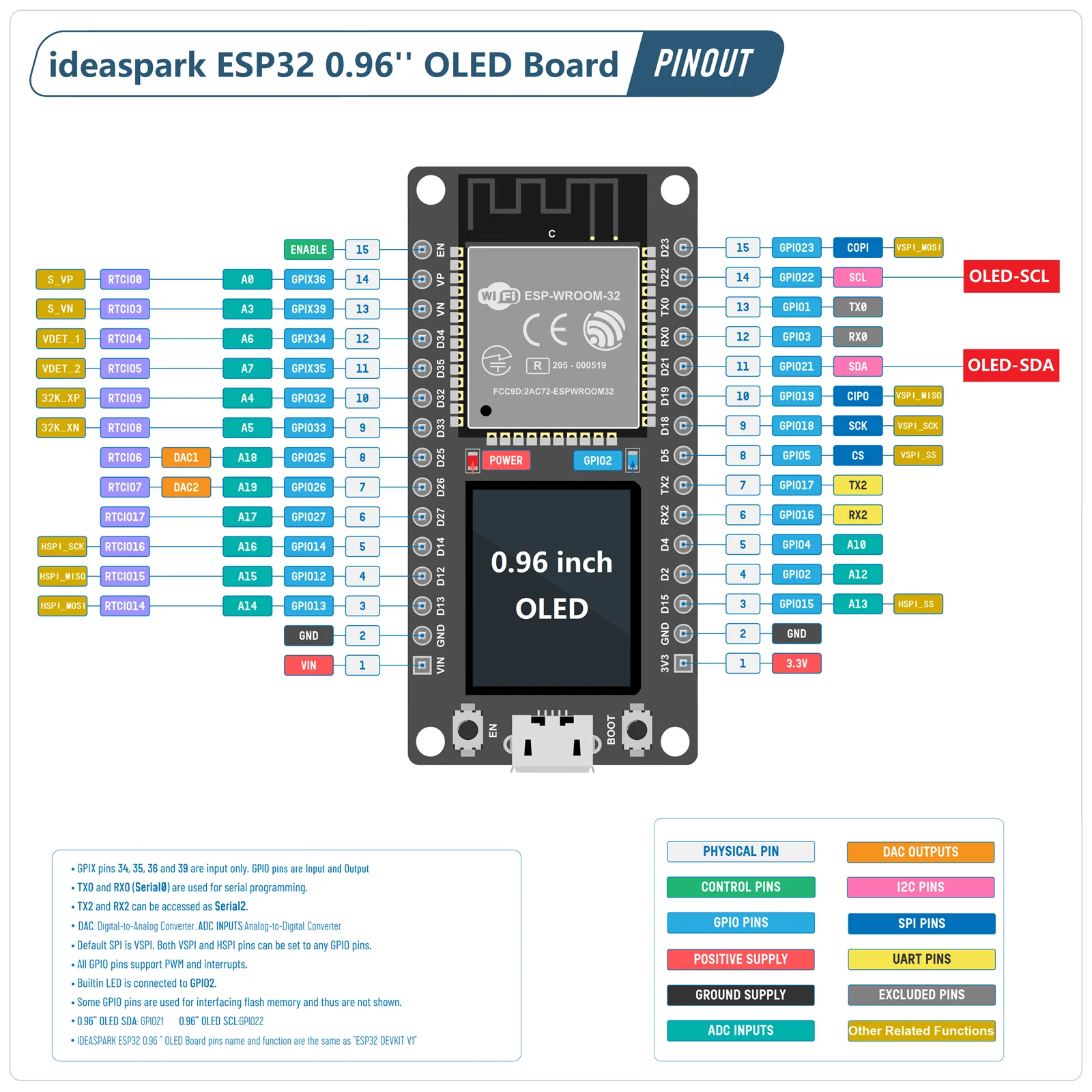 ESP32 Weather Station Weather  - огляд і ціна Arduino Uno Starter Kit