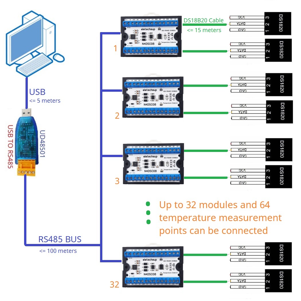 8-Way 1-Wire DS18B20 Digital T - огляд і ціна Ds18B20 Temperature Sensor