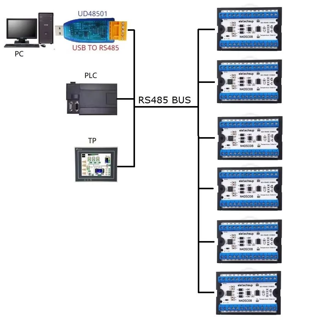 8-Way 1-Wire DS18B20 Digital T - огляд і ціна Ds18B20 Temperature Sensor