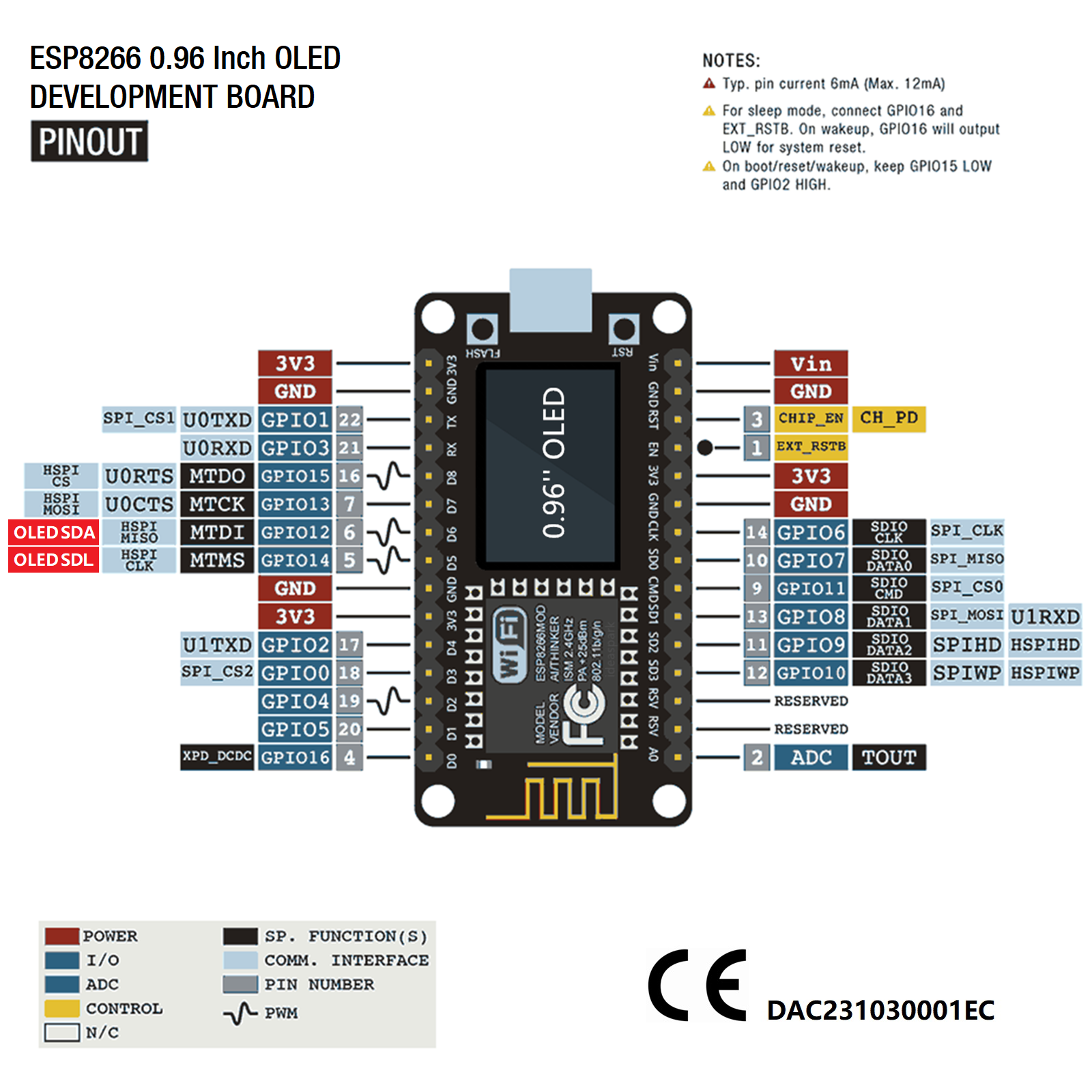NodeMCU ESP8266 Development Bo - огляд і ціна Arduino Uno Starter Kit