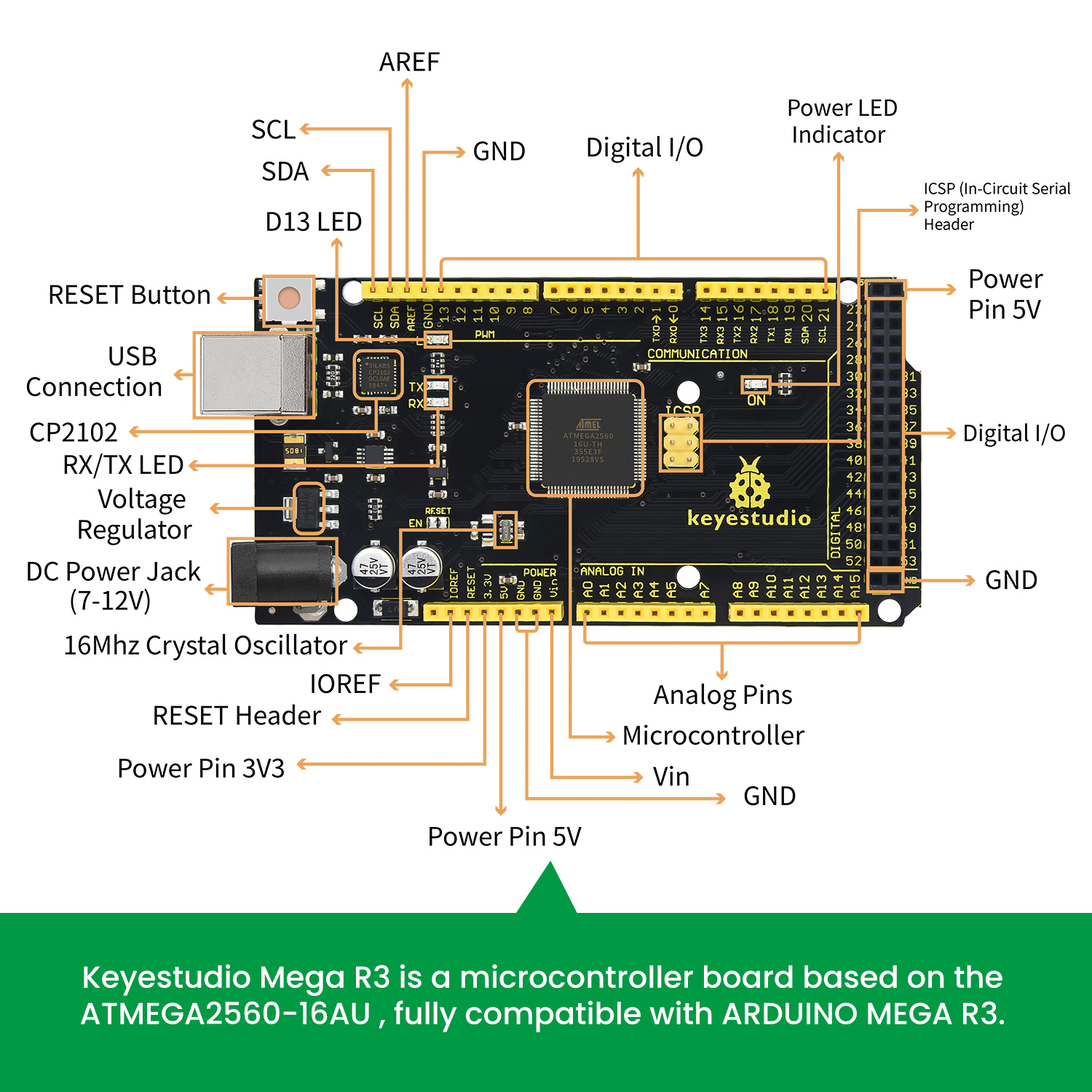 Keyestudio New Sensor Starter  - огляд і ціна Arduino Uno Starter Kit
